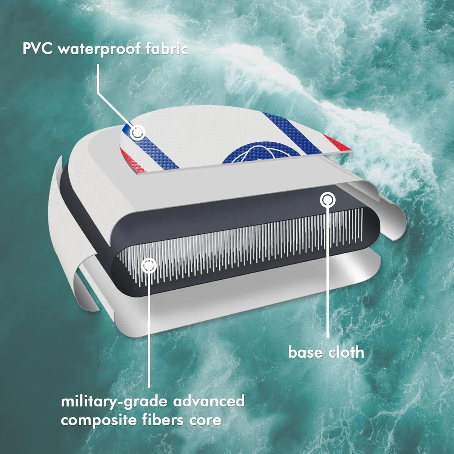 Portable Inflatable Bodyboard 42 Inch Body Board with SUP Technology Solid and Stable Platform and Buoyancy for Adult or Teen
